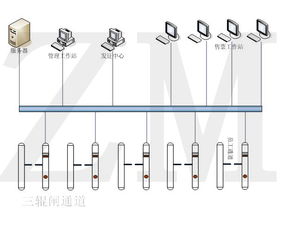 廣東周邊三輥閘電子門票管理系統(tǒng)及配套圖片電子技術(shù)開發(fā)應(yīng)用