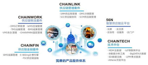 新機遇，新征程 冷鏈倉配一體化戰略下的搶先布局
